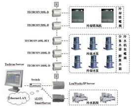 �齫�Ƽ��������Ƶ�����ݹ������ݻ��Ѹ��� 1��25���ӷ�����...